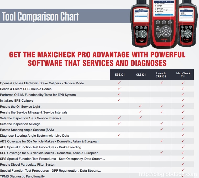Scan Tool Comparison Chart