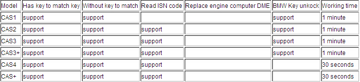 cgdi-support-list