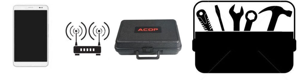 acdp-toolkit