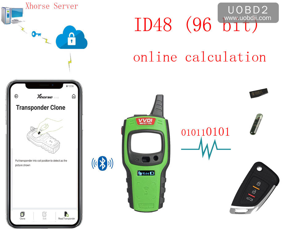 VVDI Mini Key Tool Full Authorization: Done!