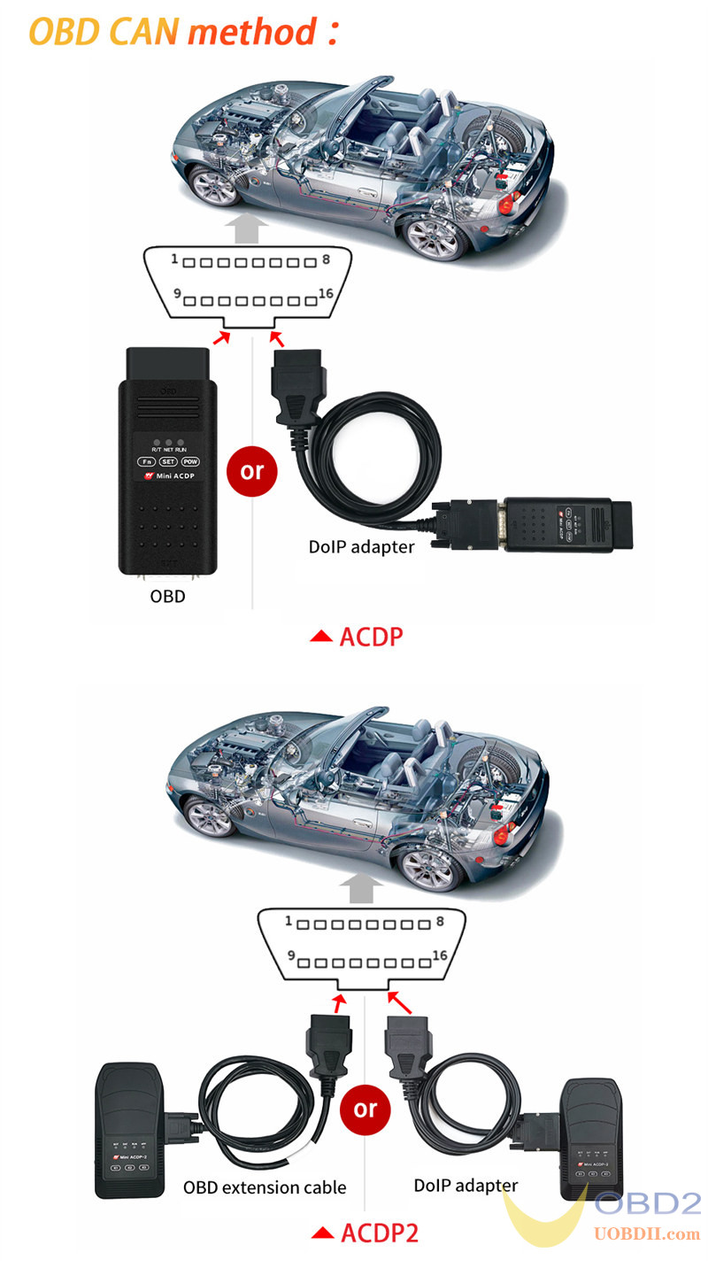 bmw-f-chassis-bdc-immo-via-obd-with-yanhua-acdp-6