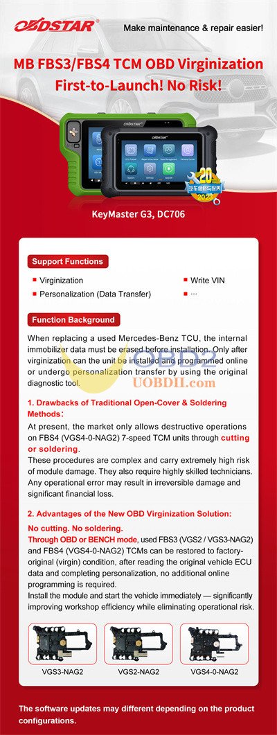 OBDSTAR MB FBS3 FBS4 TCM OBD Virginzation