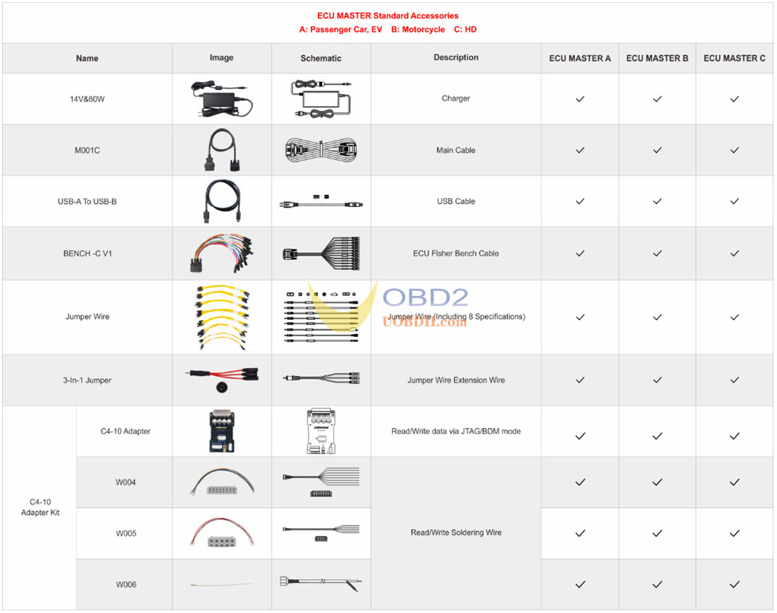 what-is-obdstar-ecu-master-3