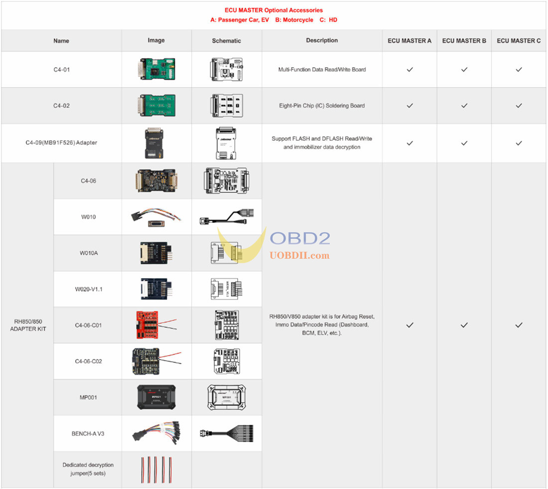 what-is-obdstar-ecu-master-4