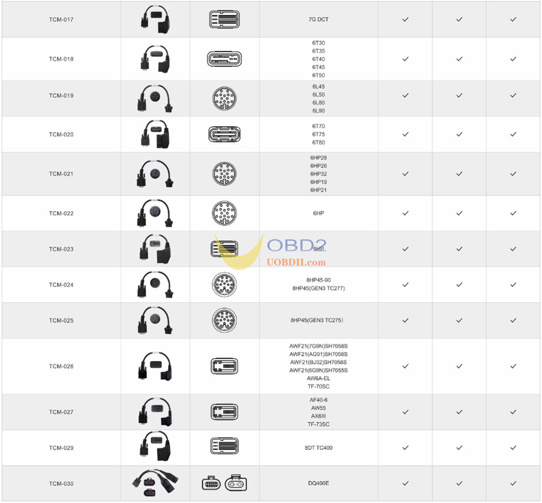 what-is-obdstar-ecu-master-6