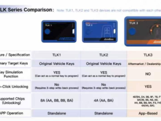 TLK COMPARISON