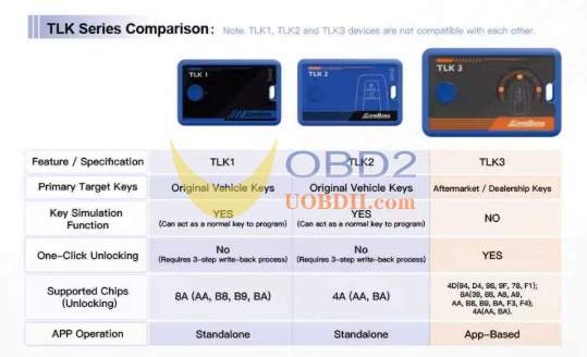 TLK COMPARISON