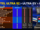 autel ultra2 comparison