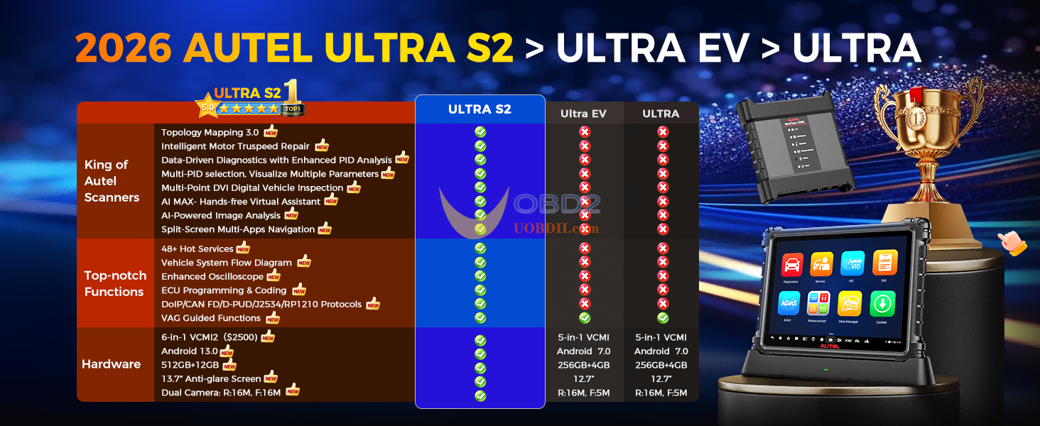 autel ultra2 comparison