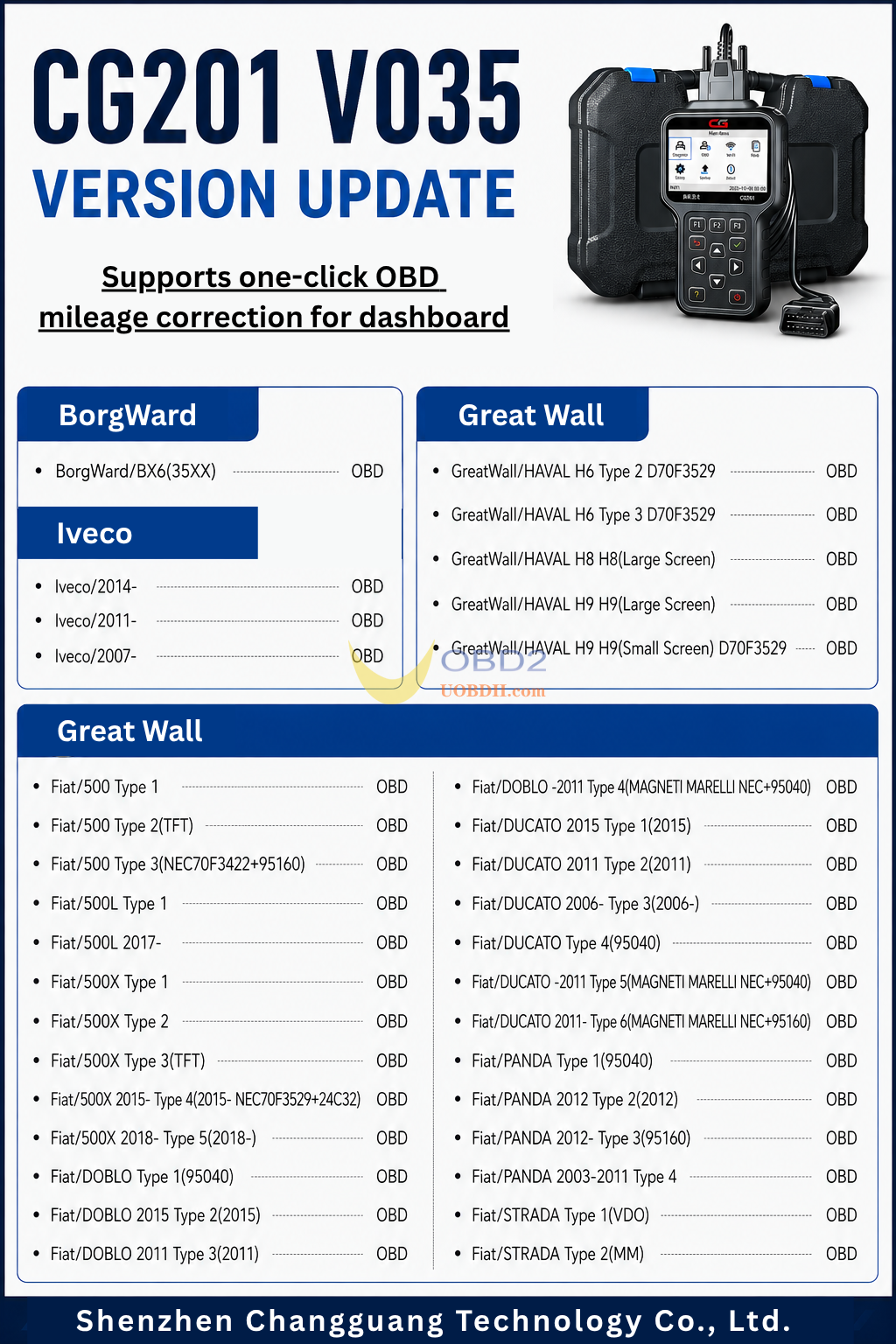 cg201v035update