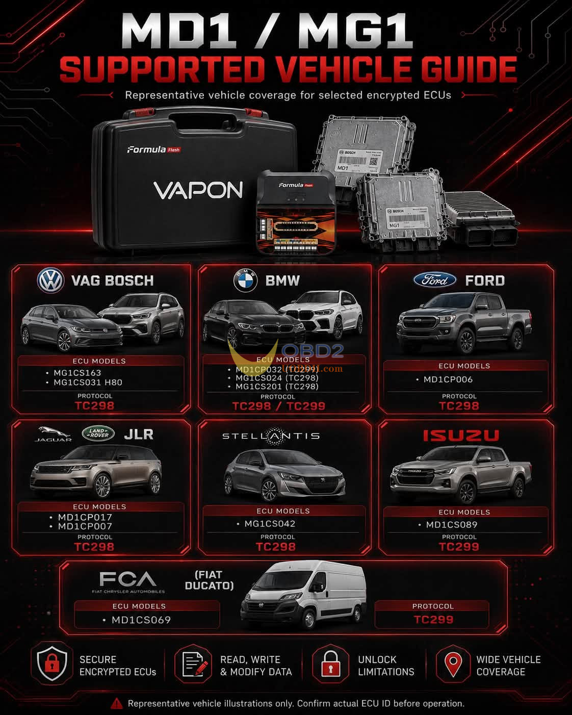 which-tool-unlock-encrypted-bosch-md1-mg1-ecu-3
